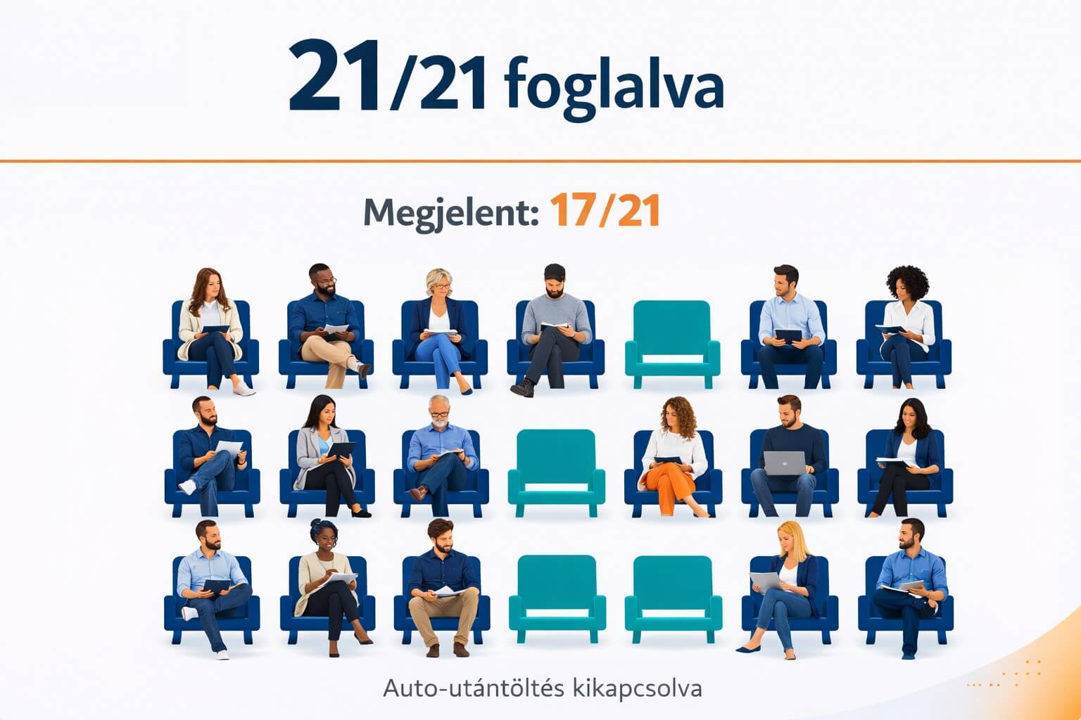 Várólista-kezelés előnézet